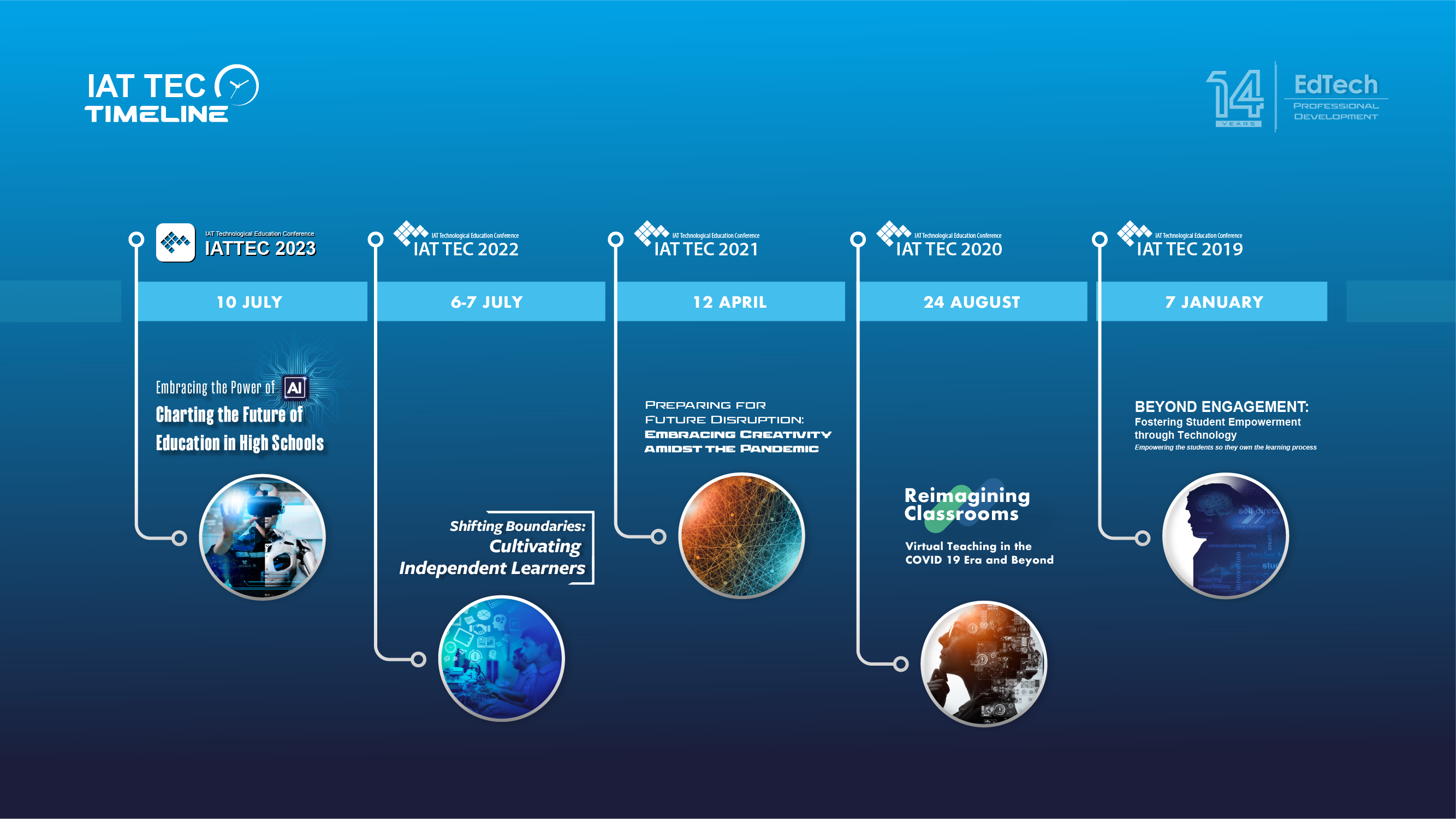 Time line 1 